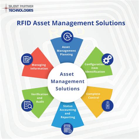 rfid asset management system philippines|rfid fine Philippines 2022.